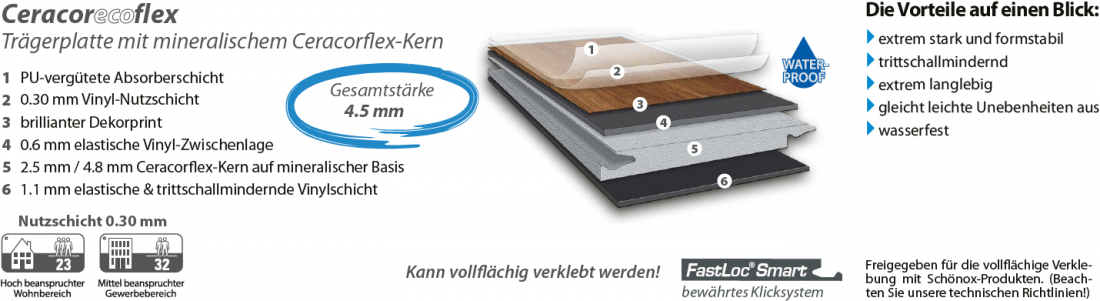 corpet_eltorro_technik_ceracorEcoFlex